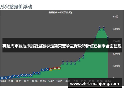 英超周末赛后深度复盘赛季走势突变争冠保级转折点已到来全面显现
