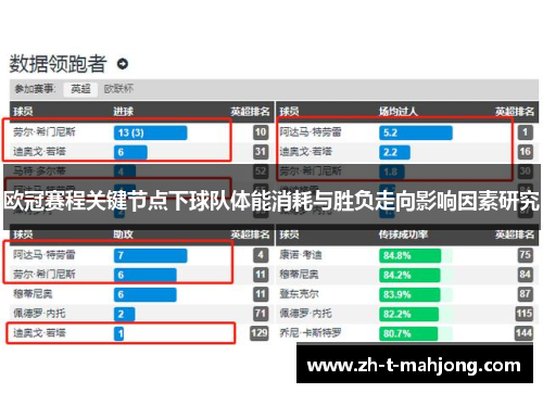 欧冠赛程关键节点下球队体能消耗与胜负走向影响因素研究