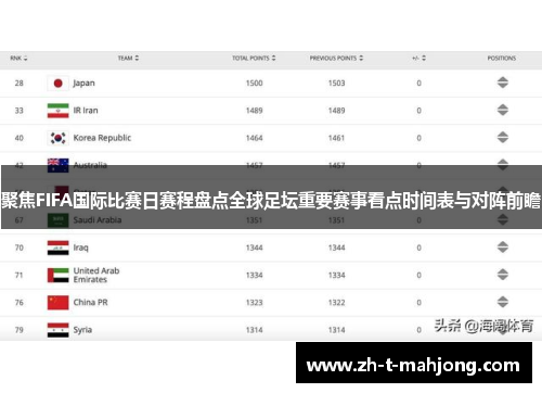 聚焦FIFA国际比赛日赛程盘点全球足坛重要赛事看点时间表与对阵前瞻